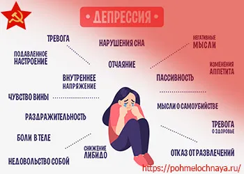 Симптомы депрессии Инфографика депрессия