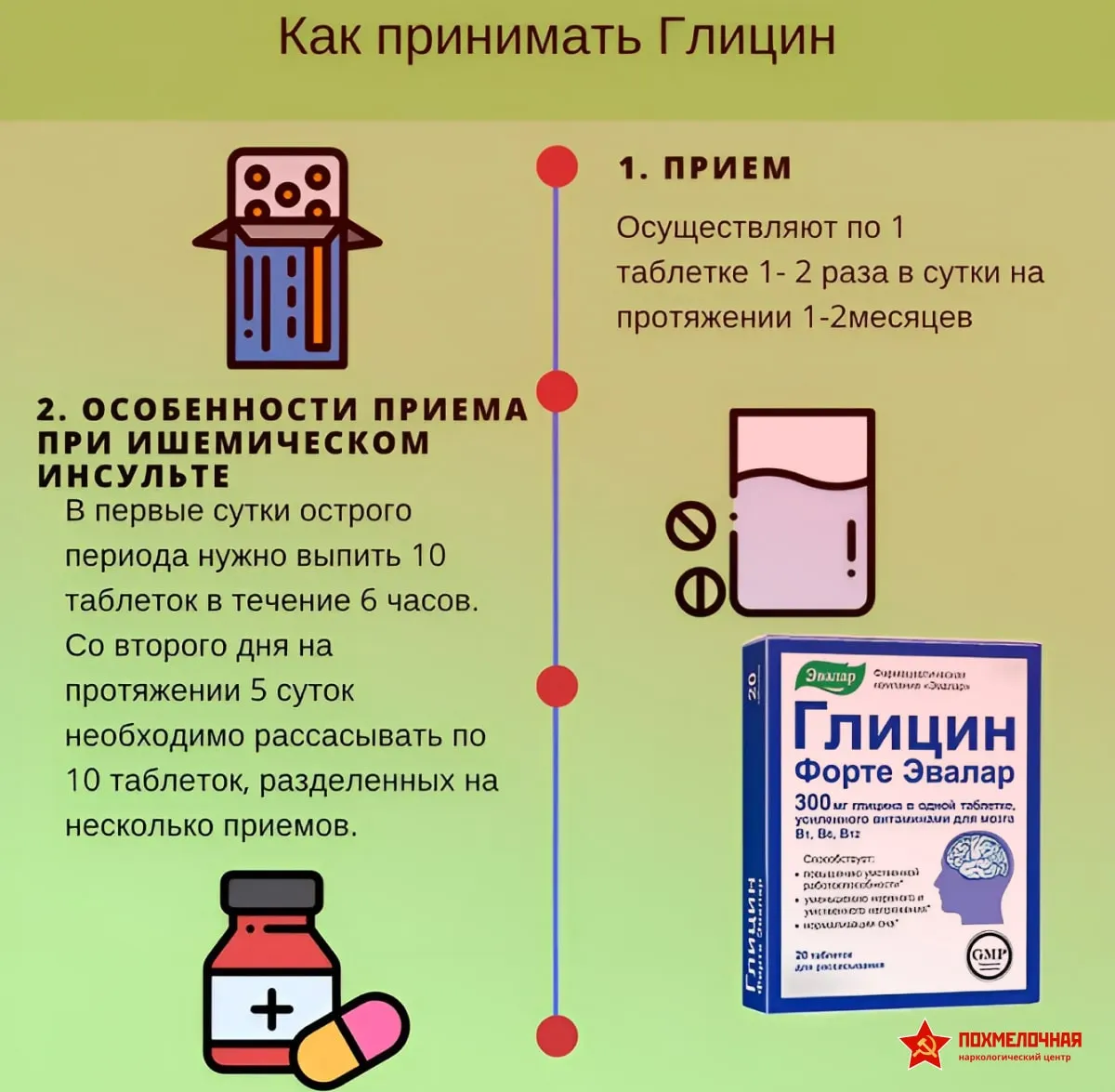 Как принимать глицин Инфографика прием глицина